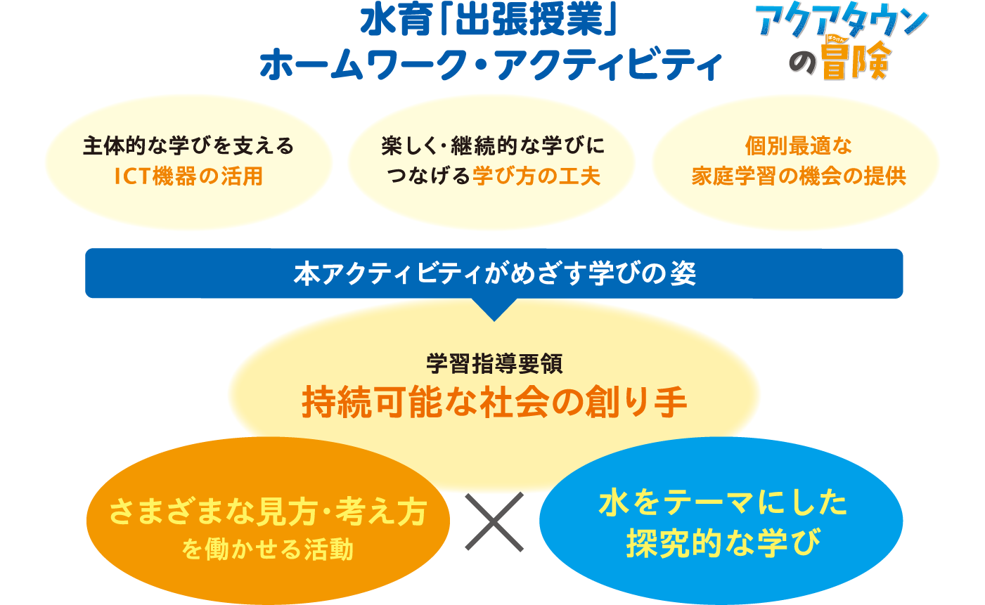 アクティビティイメージ