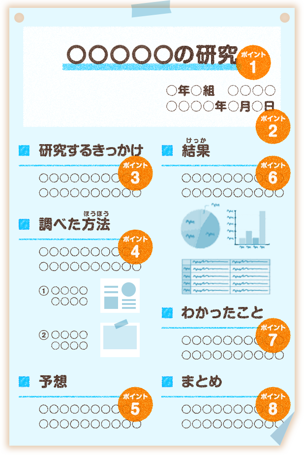 自由研究のまとめ方 やってみよう！水の自由研究 サントリー「水育」